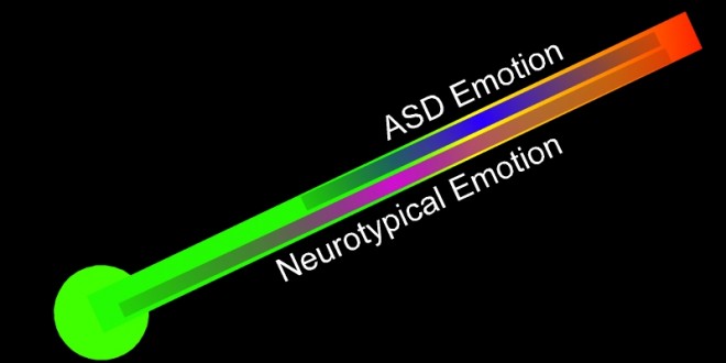 Emotion Thermometer (c) C.Webber 2010